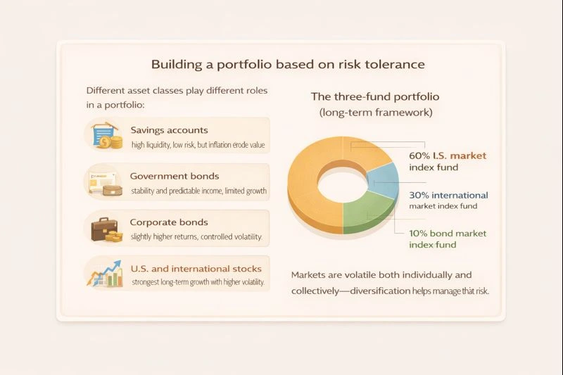 Portfolio asset structure.